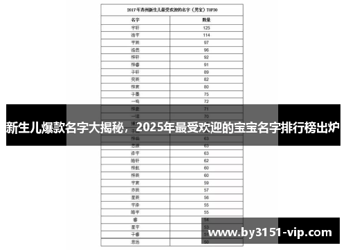 新生儿爆款名字大揭秘,2025年最受欢迎的宝宝名字排行榜出炉